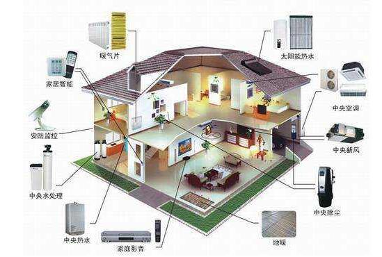 重庆监控公司-家庭式别墅监控系统解决方案