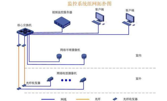 安装监控需要多少钱,重庆监控公司就选重庆hth华体会最新官方网站
科技