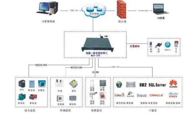 安装监控需要多少钱,重庆监控公司就选重庆hth华体会最新官方网站
科技
