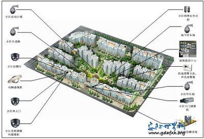 小区视频监控系统解决方案