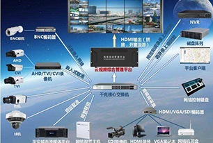 高校百万高清网络视频监控解决方案