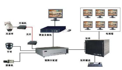 重庆监控系统选择哪家好,监控方案哪家专业