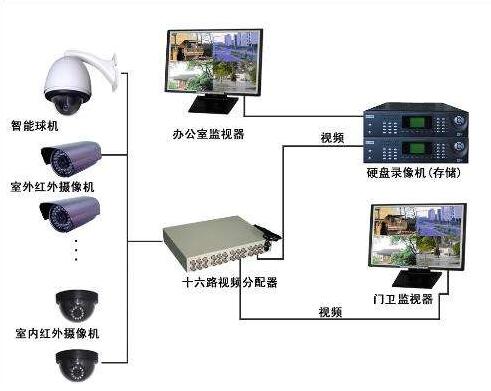 安防监控系统未来在哪些领域大有作为