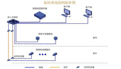 监控价格多少?重庆hth华体会最新官方网站
科技为你服务