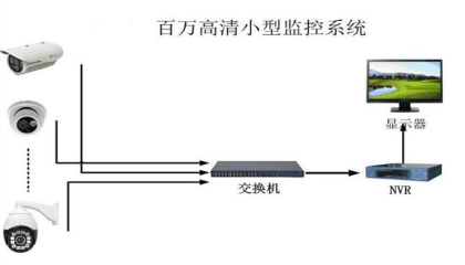 监控价格多少?重庆hth华体会最新官方网站
科技为你服务