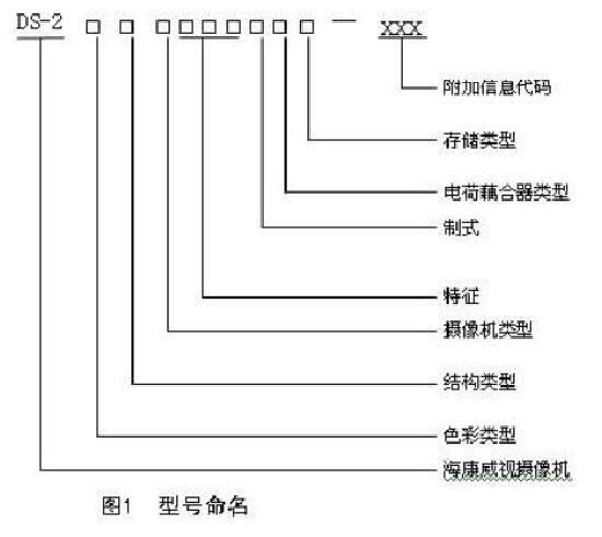 海康威视监控摄像头命名规则.jpg