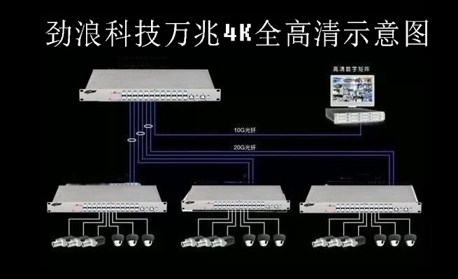 万兆4K超高清监控安装示意图.jpg