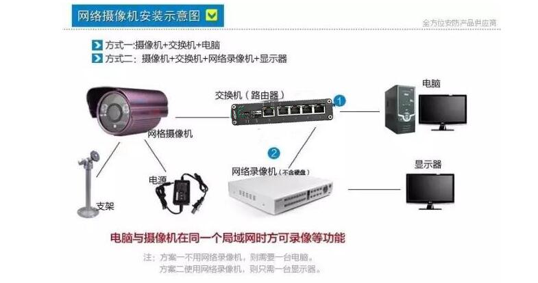 监控安装步骤（一）.jpg
