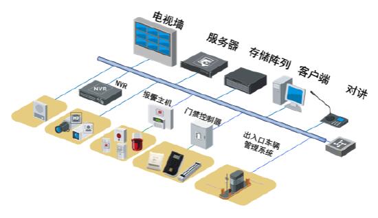 监控安防系统.jpg
