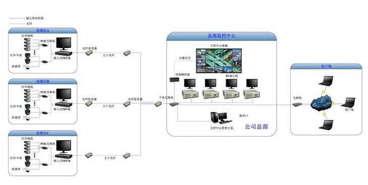 安防监控系统.jpg