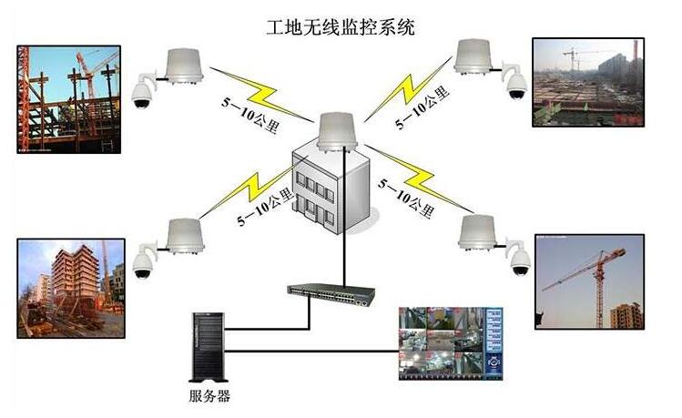 工地无线监控系统.jpg